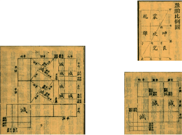 《周易与中国古代数学》（湖南师大出版社）