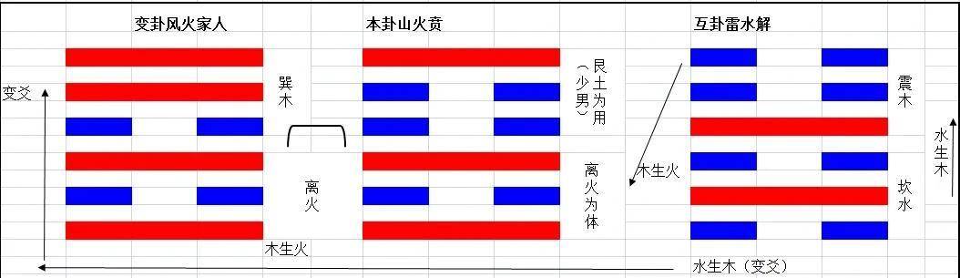 易学篇之周易智慧_周易世界易学论题_易经64卦艮为山占卜考试