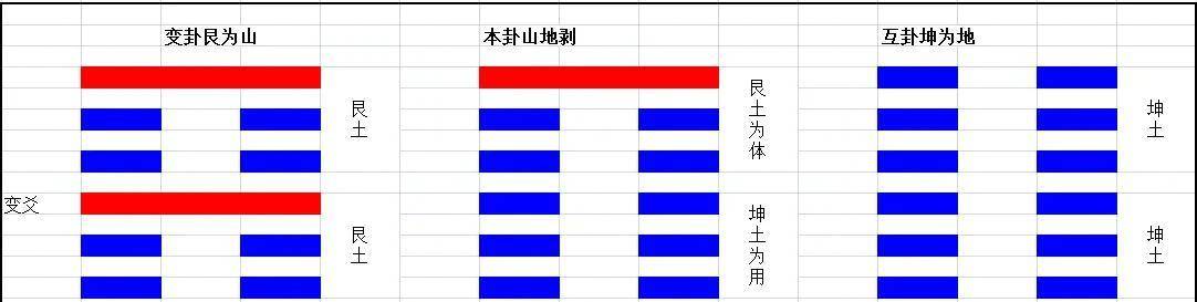 易学篇之周易智慧_周易世界易学论题_易经64卦艮为山占卜考试