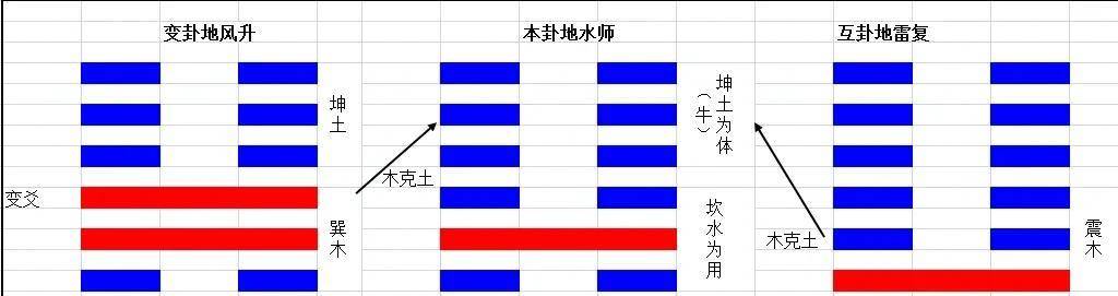 易经64卦艮为山占卜考试_易学篇之周易智慧_周易世界易学论题