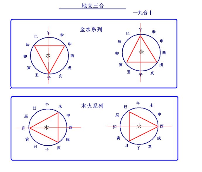 金口诀占衣物口诀_四柱八字在线排盘_星座在线排盘工具