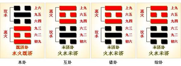 八卦六爻预测入门,第二节 从八卦变六十四卦