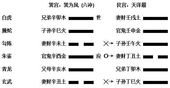 六爻预测自学教程_六爻八卦64卦图_用铜钱六爻八卦64卦