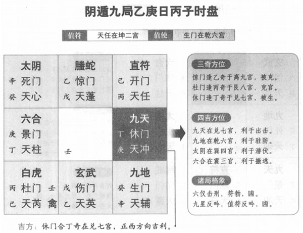 道家阴盘奇门入门合集_道家阴盘奇门排盘_阴盘奇门和茅山奇门区别