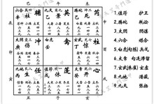 奇门遁甲八门排盘方法视频讲解_奇门遁甲8门_奇门九星与八门关系