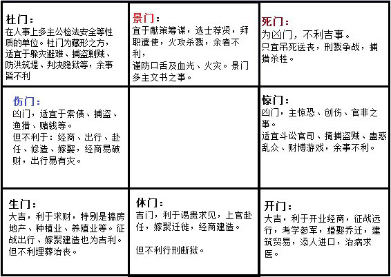 奇门遁八门的排法_奇门遁甲八门排盘方法视频讲解_奇门九星与八门关系