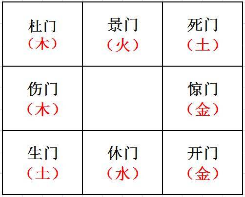 奇门九星与八门关系_奇门遁八门的排法_奇门遁甲八门排盘方法视频讲解