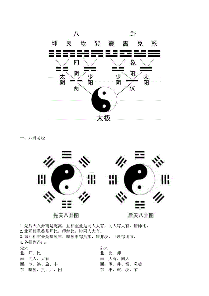 周易速成班招生_周易培训课程_周易学习班视频