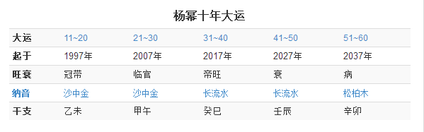 八字看人生运势_按八字批人生运程_八字算人生运势起伏图