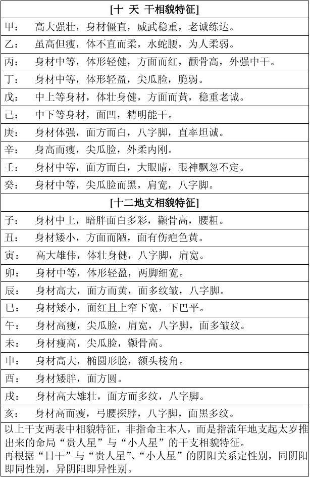 八字四柱排盘_八字四柱排盘算命免费_.如何排八字四柱 .