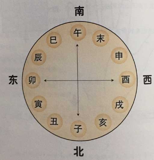 八字桃花位查询_八字桃花查询口诀_八字查桃花位