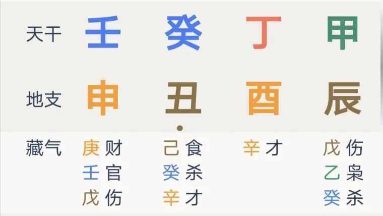 四柱八字在线排盘八字_百度四柱八字排盘_四柱八字排盘免费下载