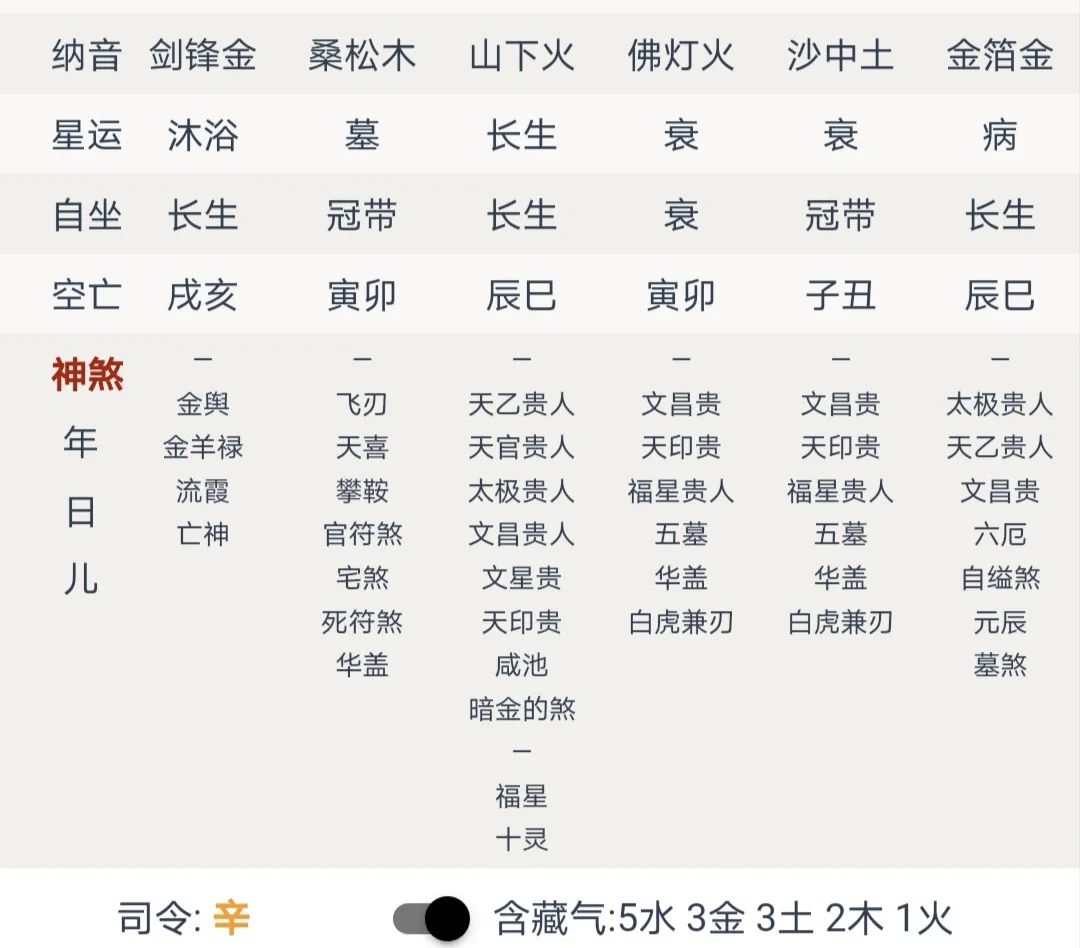 四柱八字在线排盘八字_四柱八字排盘免费下载_百度四柱八字排盘