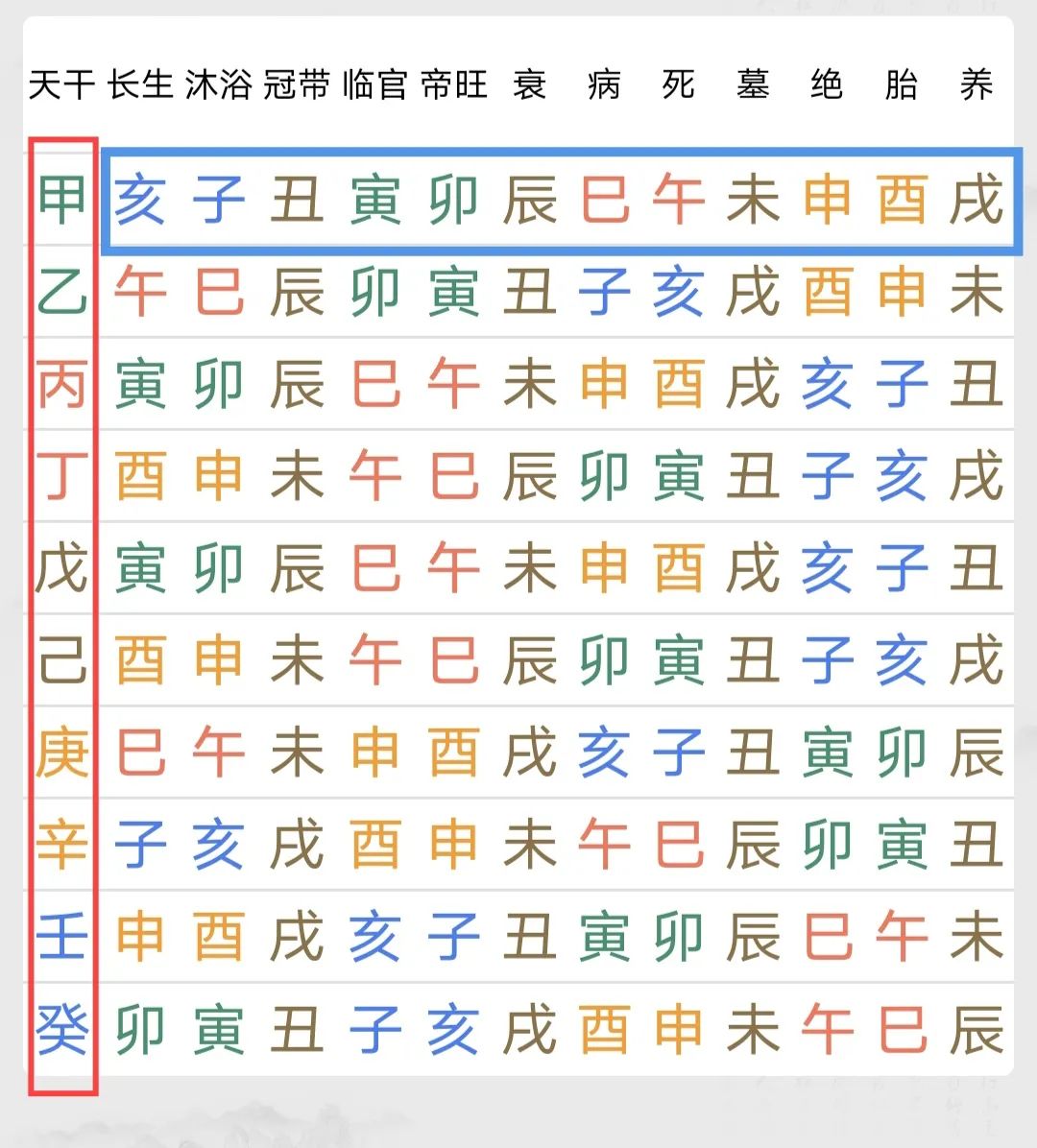 四柱八字在线排盘八字_四柱八字排盘免费下载_百度四柱八字排盘