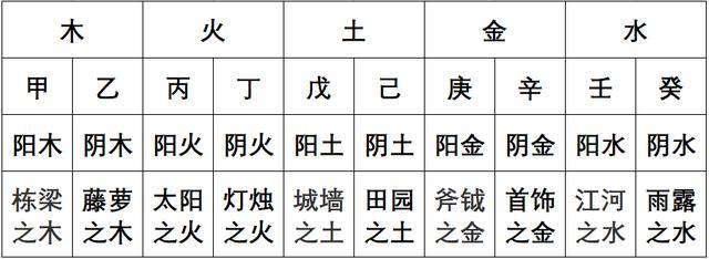 八字四柱百度排盘app_百度四柱八字预测查询_百度四柱八字排盘