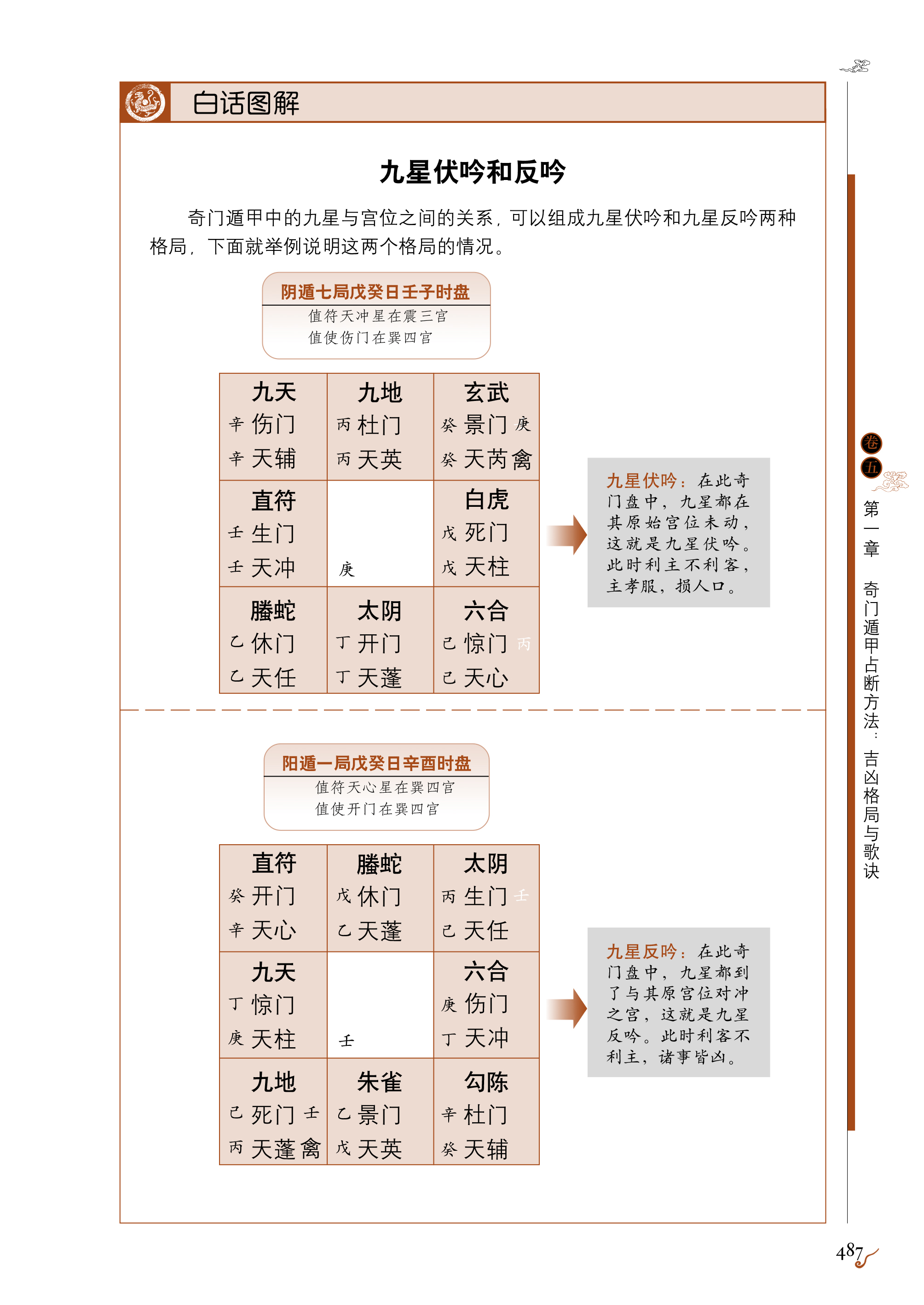 奇门十干克应旺衰_奇门干支克应_奇门天干旺衰