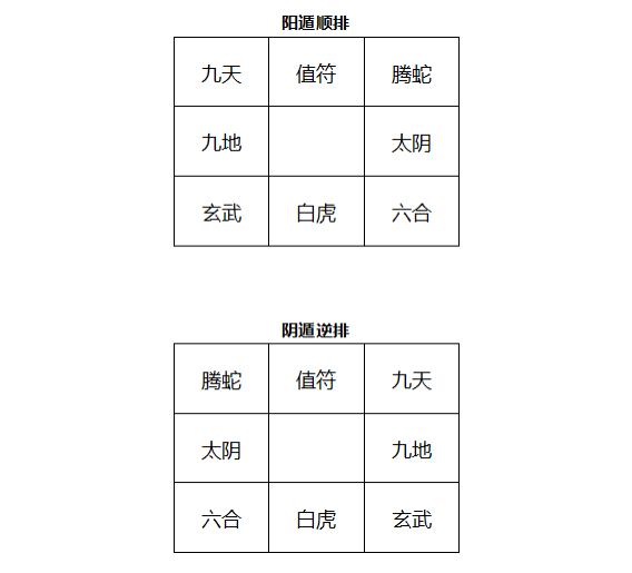 奇门遁甲凶格吉格是什么_奇门常用凶格_奇门遁甲哪四大凶格最好