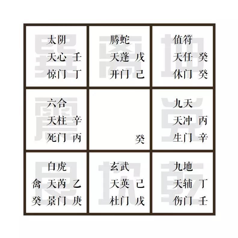 奇门遁甲哪四大凶格最好_奇门遁甲凶格吉格是什么_奇门常用凶格