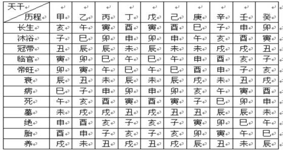 最全的八字看配偶长相_八字算命看配偶的年龄_八字测算配偶年龄