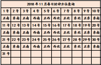 今日吉时与财位方向查询_财位查询吉时今日方向怎么看_每日财位查询表