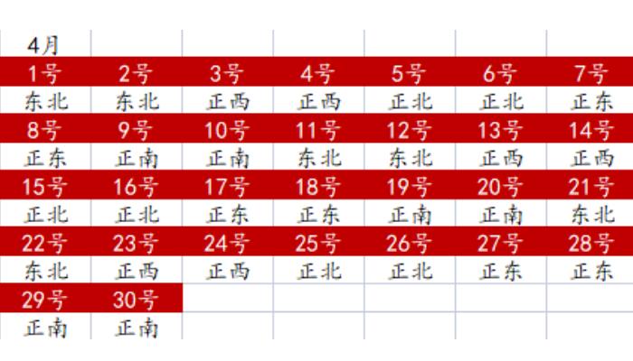 财位查询吉时今日方向怎么看_每日财位查询表_今日吉时与财位方向查询