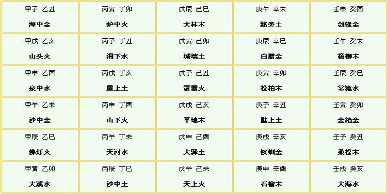 八字算命如何判定大运_八字算命看大运_八字如何算大运