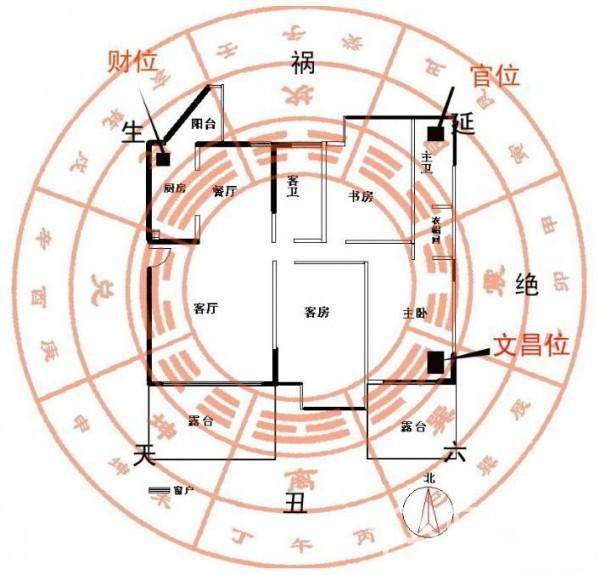 怎么看财旺身弱_本命身弱财位方的查询方法_八字财位怎么看