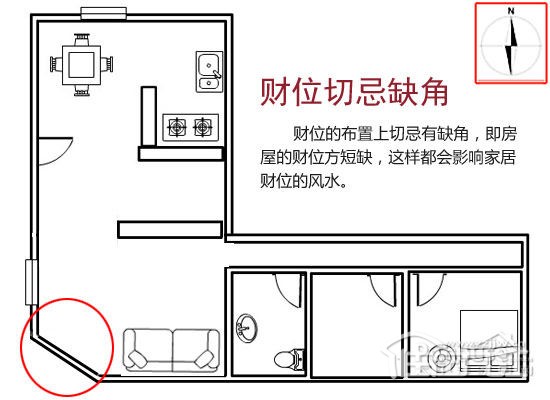 八字财位怎么看_本命身弱财位方的查询方法_怎么看财旺身弱