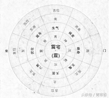 八字财位怎么看_本命身弱财位方的查询方法_怎么看财旺身弱