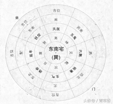 怎么看财旺身弱_本命身弱财位方的查询方法_八字财位怎么看