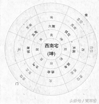 八字财位怎么看_本命身弱财位方的查询方法_怎么看财旺身弱