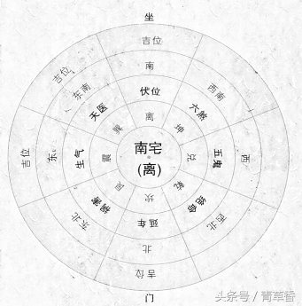 怎么看财旺身弱_本命身弱财位方的查询方法_八字财位怎么看