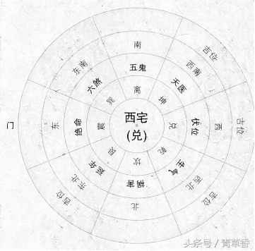 八字财位怎么看_怎么看财旺身弱_本命身弱财位方的查询方法