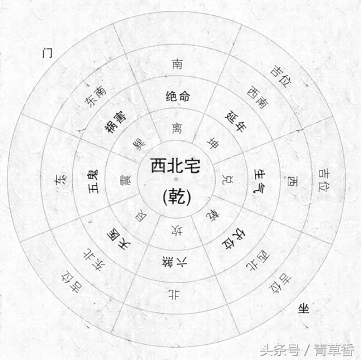 八字财位怎么看_怎么看财旺身弱_本命身弱财位方的查询方法