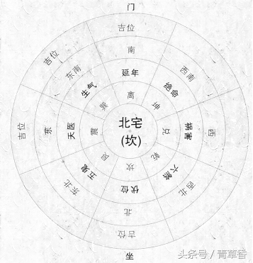 怎么看财旺身弱_本命身弱财位方的查询方法_八字财位怎么看