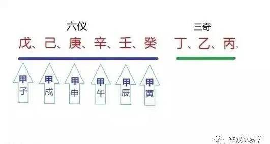 奇门遁甲的三才步_奇门遁甲三才定位是什么意思_三才奇门刀法