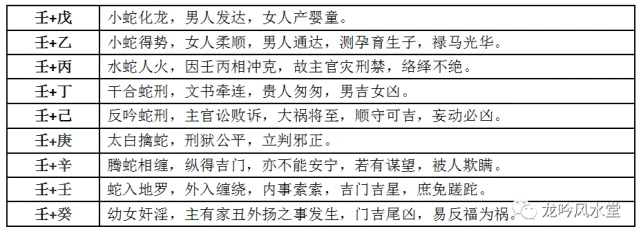 幺学声风水堂:幺学声老师的十干克应解析