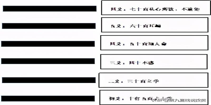 周易学习吧_周易风水学入门知识_周易自学入门教程