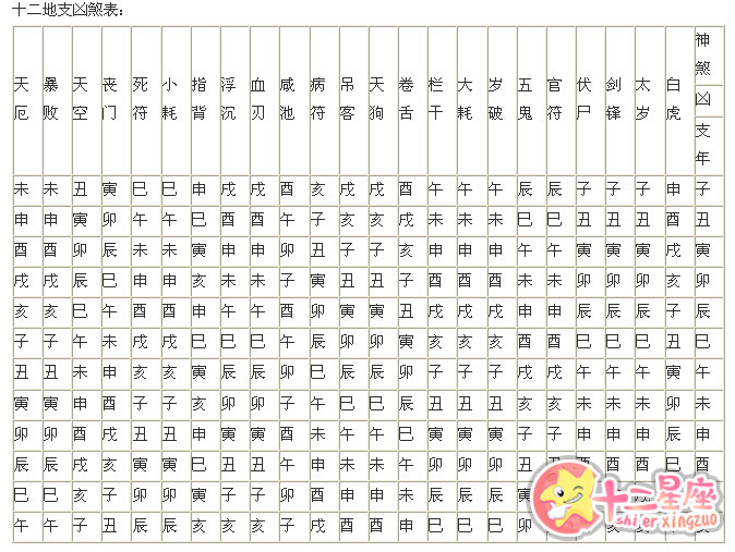 童子煞老了命不好吗_童子星入命就是童子命吗_犯童子煞是真童子还是假童子