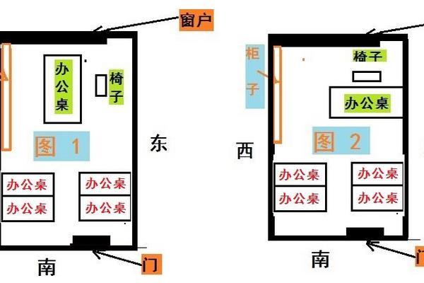 办公室煞位在哪里_办公室风水煞图解_办公室煞位的位置示意图