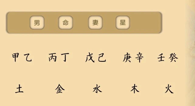 八字看另一半脾气_配偶脾气暴躁的八字_从八字看配偶的脾气