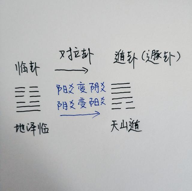 六爻中六神五行属性_六爻六神配五行_六爻配六神六亲祥解