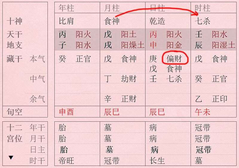 八字看配偶方向的几种算法_生辰八字配偶方向_八字配偶方向列表