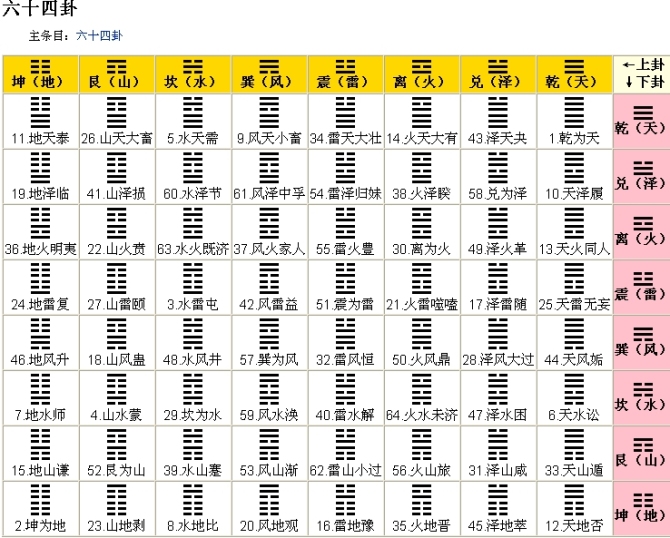 周易八卦视频教程_周易八卦视频讲解_算卦周易五经八卦详解视频