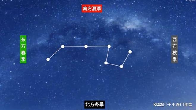 奇门九星记忆口诀_奇门九星巧记_奇门九星歌诀