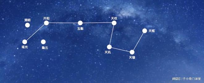 奇门九星歌诀_奇门九星巧记_奇门九星记忆口诀