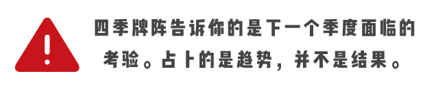 占卜运势的牌阵_综合运势占卜 牌阵_占卜选择牌阵