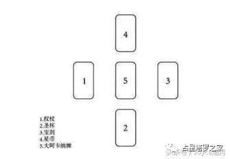 占卜选择牌阵_占卜运势的牌阵_综合运势占卜 牌阵