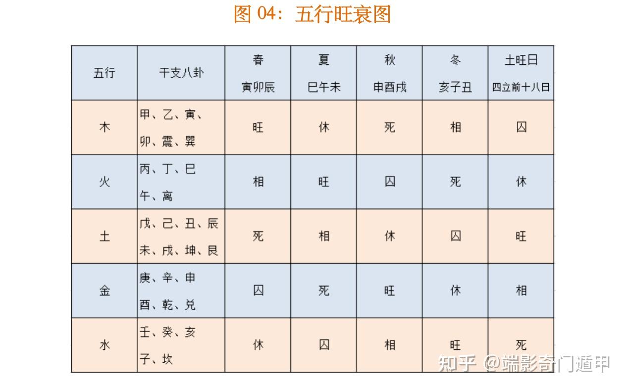 奇门九星巧记_奇门九星的详细用法_奇门九星歌诀