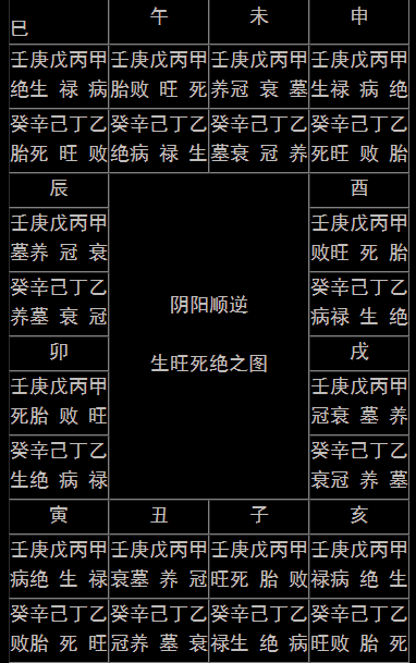 八字大运墓死病衰_八字大运病死墓绝胎是什么_八字大运病死墓绝胎占全了